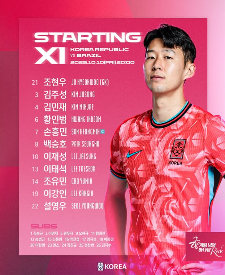 브라질전 선발 라인업, SON 韓 축구 새역사 쾅! 브라질전 '137경기' 역대 최다 출전…이재성, 센추리 클럽 가입