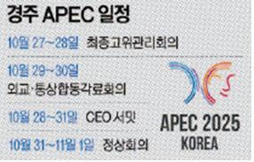 21개국 정상 경주로 집결…세계 통상 질서 새 판 짠다