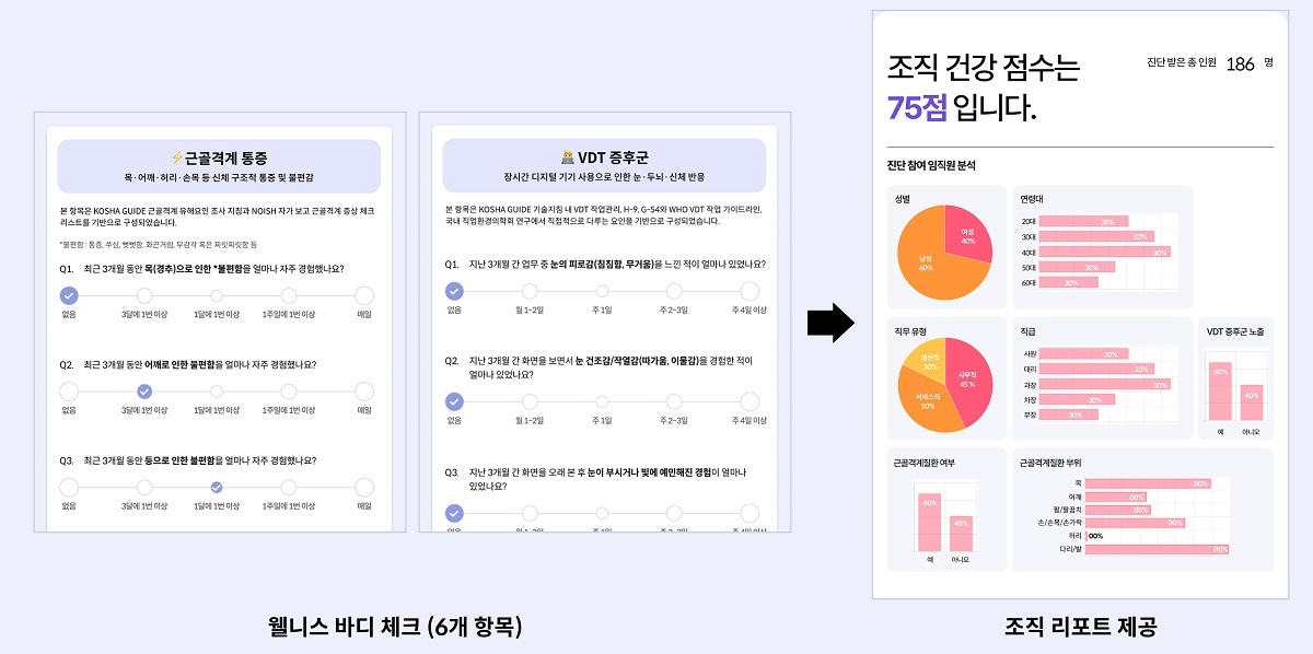 홈핏, ‘웰니스 바디 체크’ 출시…임직원 신체 건강 데이터 기반 진단 무료 제공