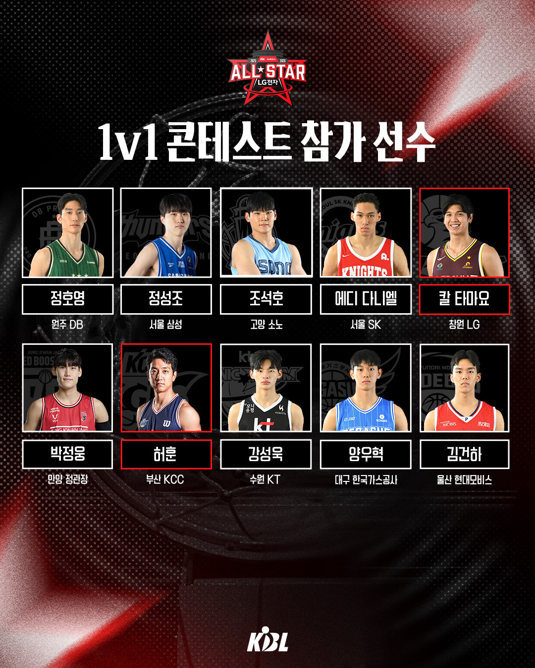 KBL 올스타전 빛낼 ‘1대1 콘테스트‘… 허훈-타마요에 강성욱-양우혁 도전장