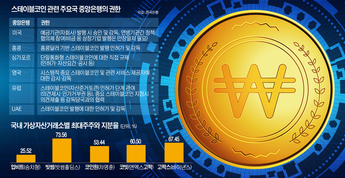 [‘합종연횡’ 가상화폐 거래소]디지털자산기본법 처리 속도...제도권 편입 원년 눈앞