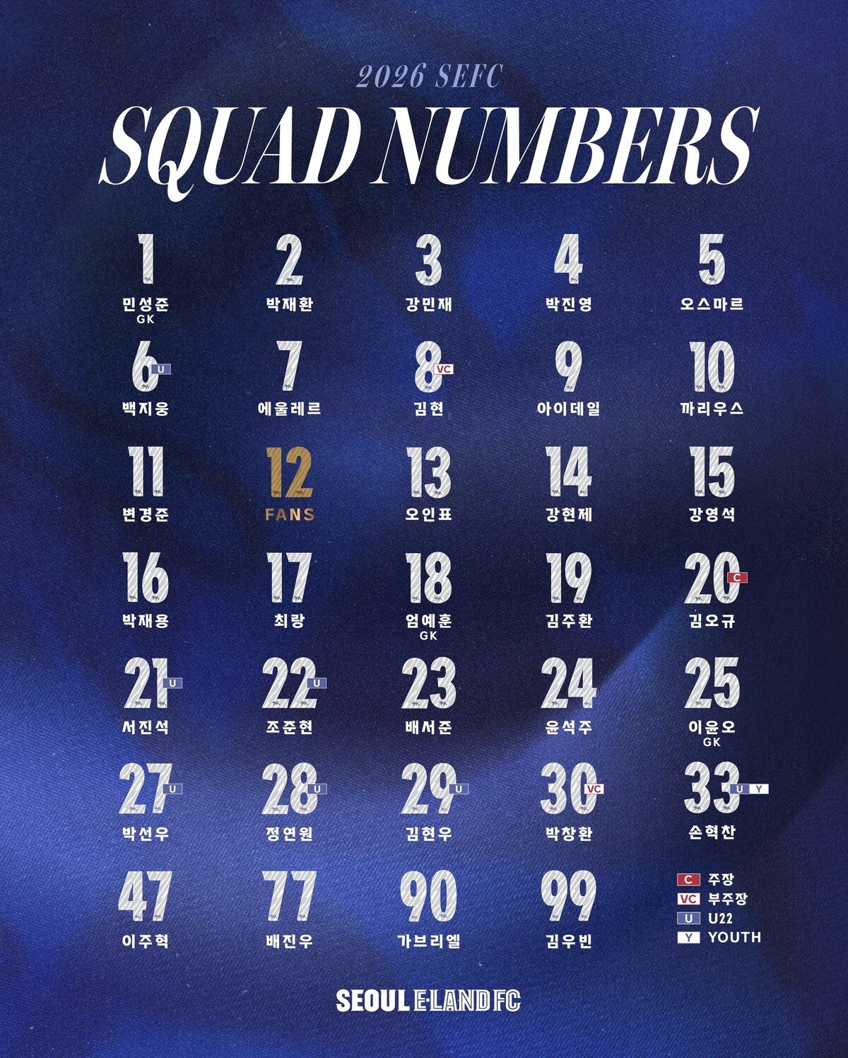 사진=서울 이랜드FC 제공