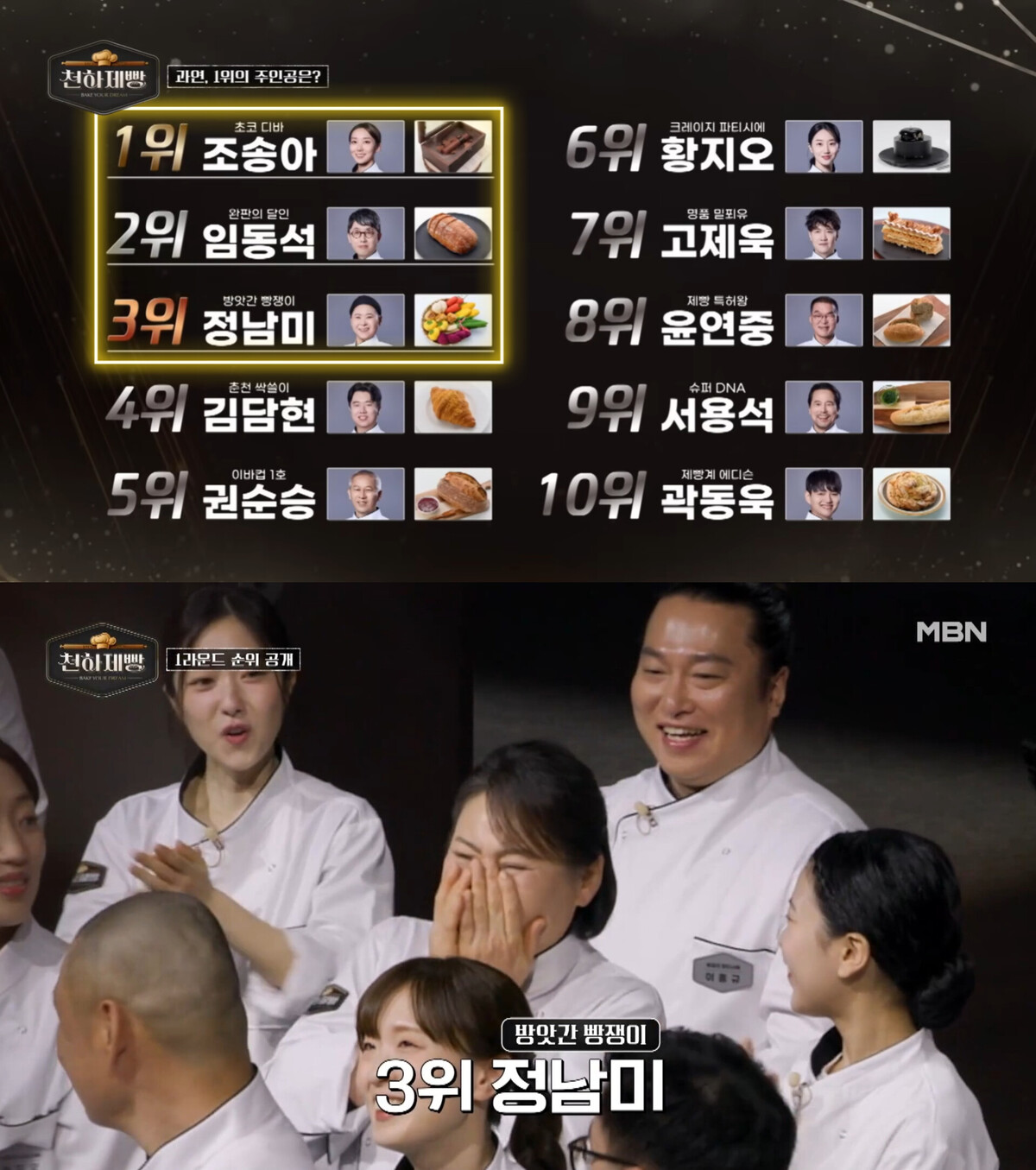 천하제빵 정남미, 72명 중 3위 쾌거… ‘구황작물빵’ 심사위원 극찬