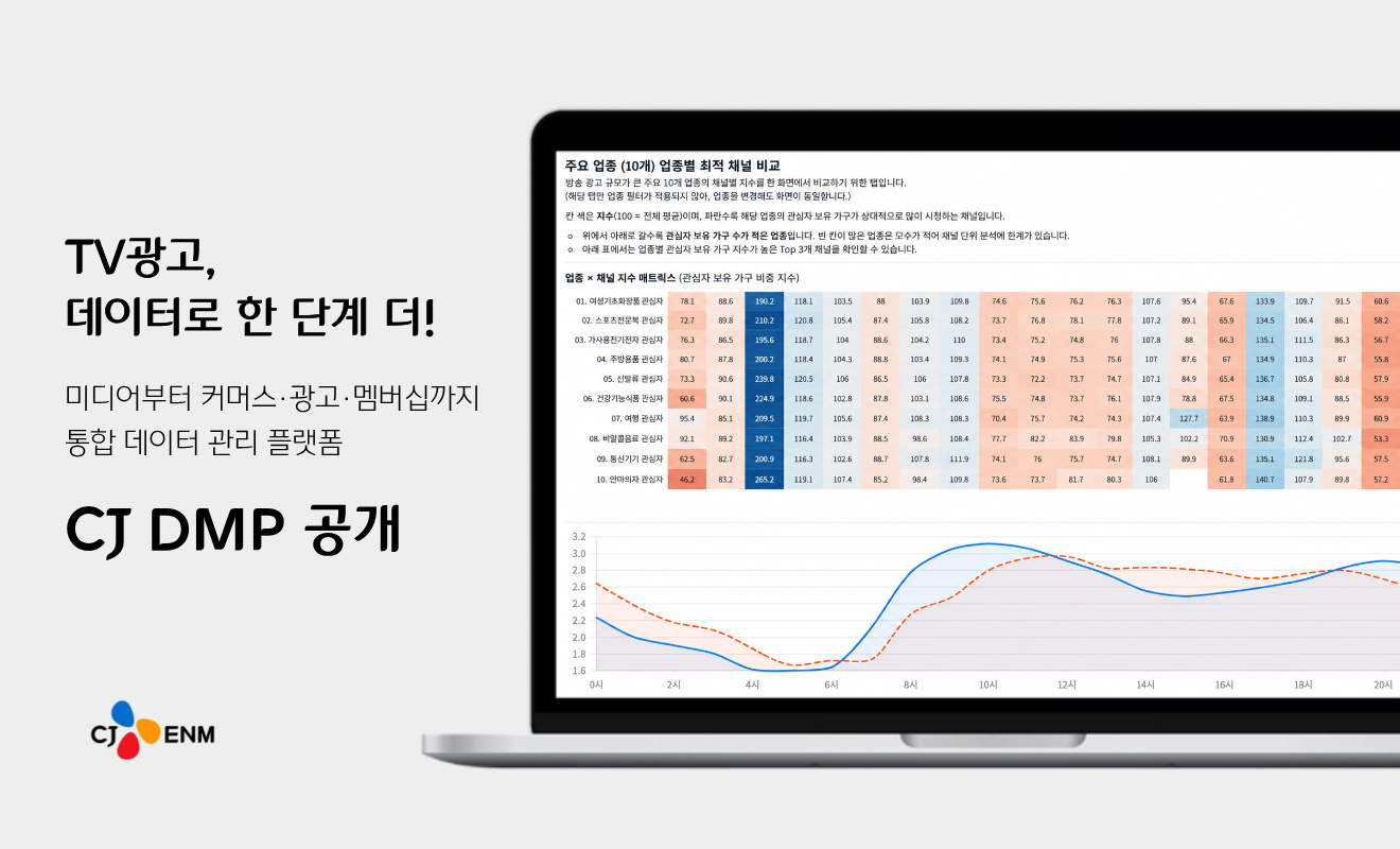 CJ ENM, 데이터 관리 플랫폼 ‘CJ DMP’ 공개…업계 최초 맞춤형 TV광고
